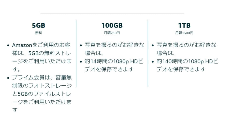 AmazonPhotosの追加ストレージプランについての説明