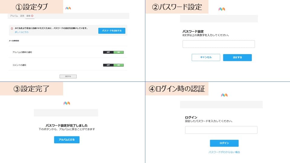 「みてね」のブラウザ版操作手順④