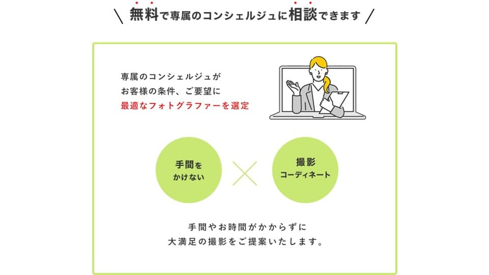 ふぉとるのコンシェルジュサービスについて