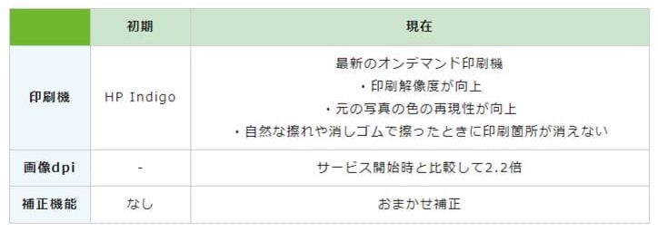 TOLOTの印刷機の仕様