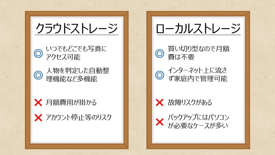 ローカルストレージとクラウドストレージの比較