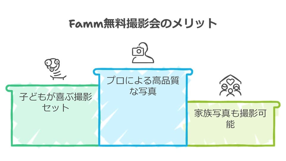 Famm無料撮影会のメリット