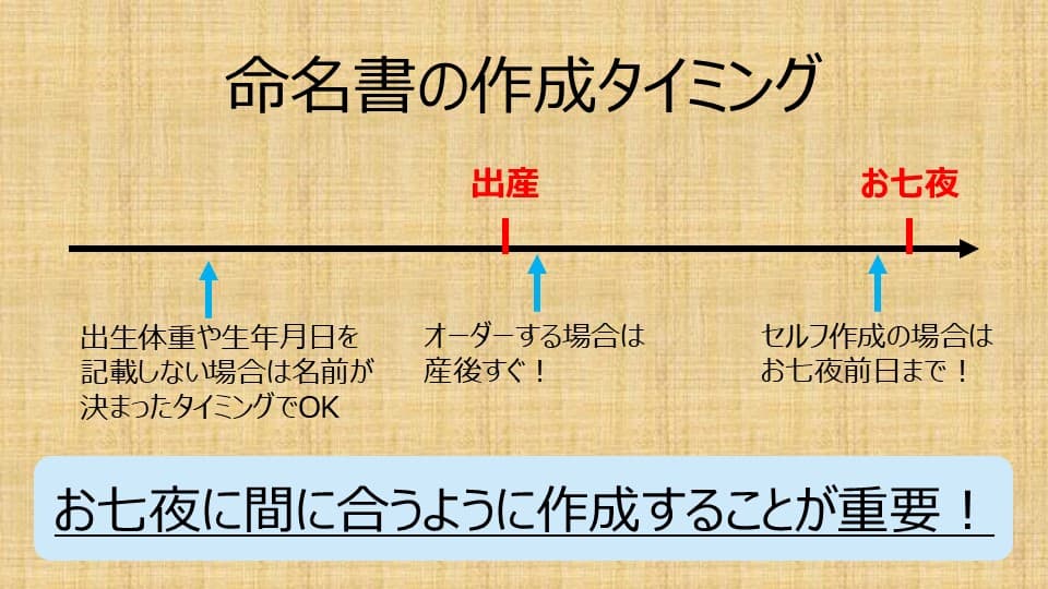 命名書を作成するタイミング