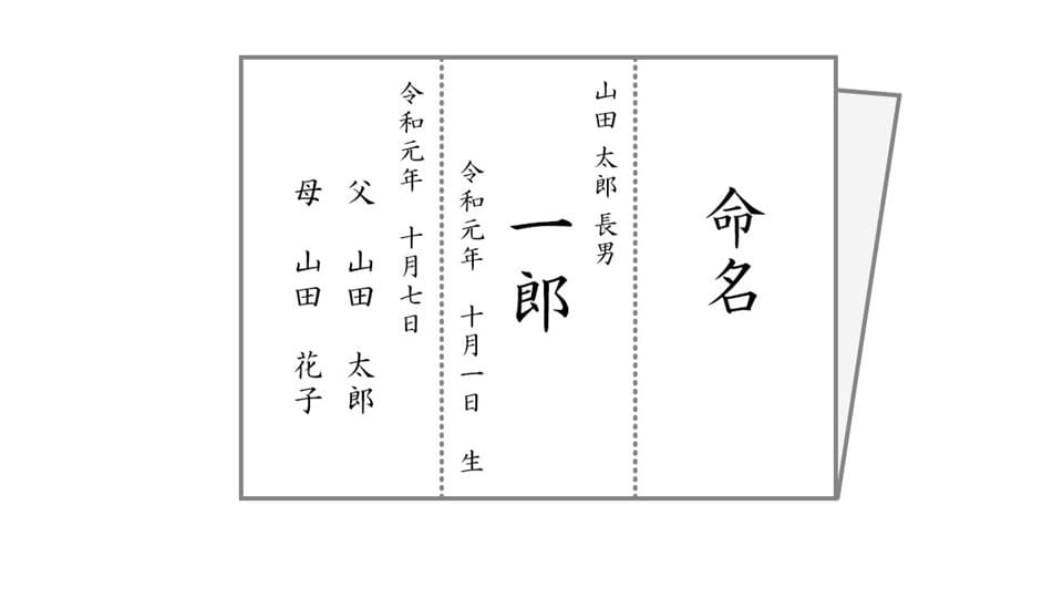 正式命名書