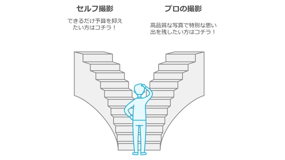 ニューボーンフォトはセルフ撮影と出張撮影どちらが良いか