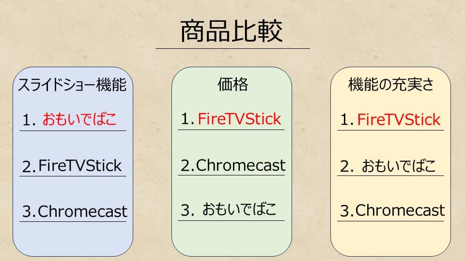 おもいでばことFireTVStickとChromeCastの比較表