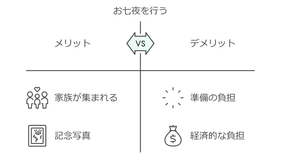 お七夜のメリット・デメリット