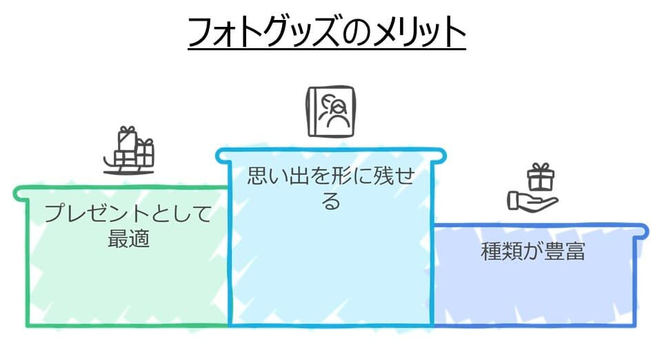 フォトグッズ作成のメリット