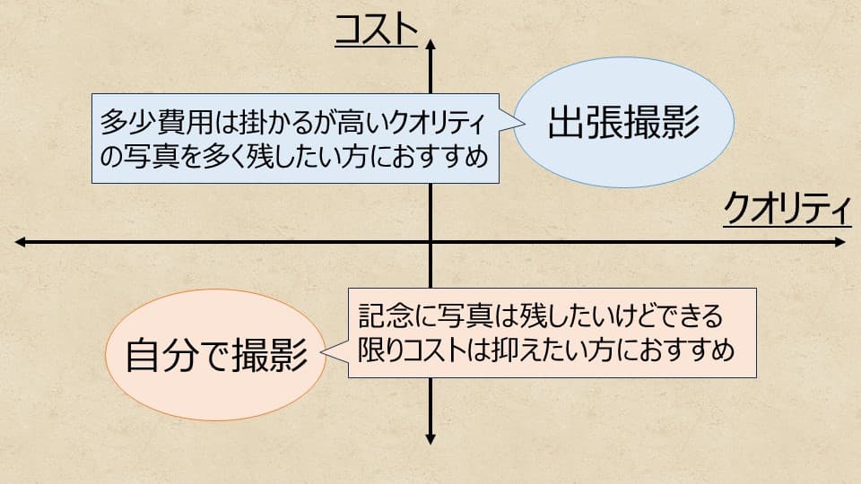 出張撮影と自宅撮影の比較