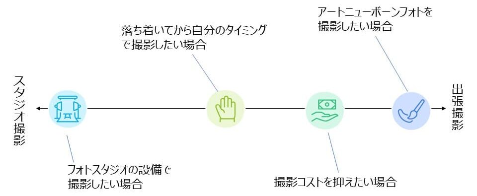 ニューボーンフォトのスタジオ撮影と自宅出張撮影のおすすめタイプ