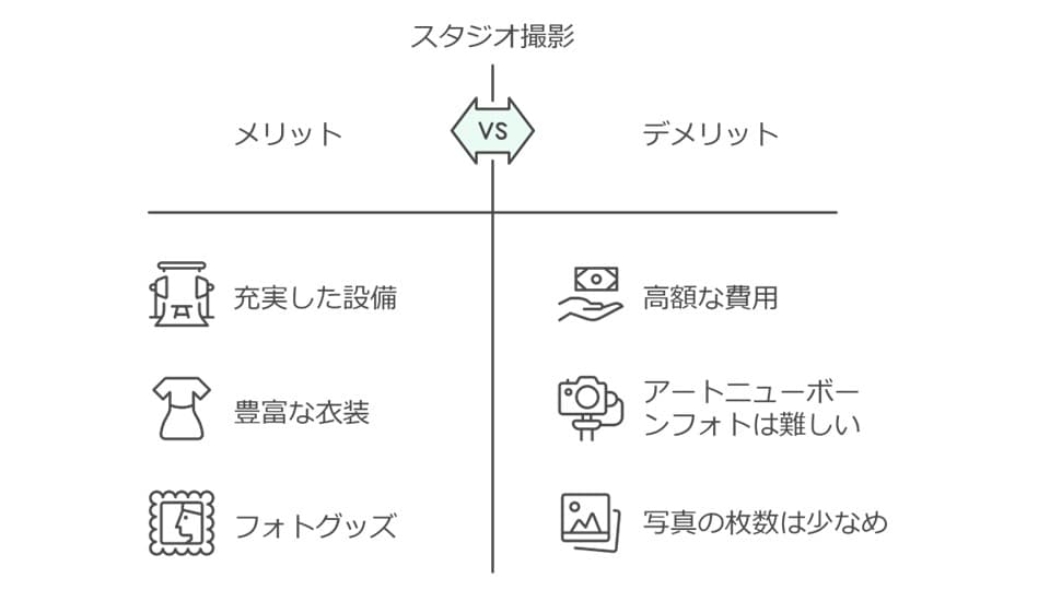 ニューボーンフォトのスタジオ撮影のメリットとデメリット