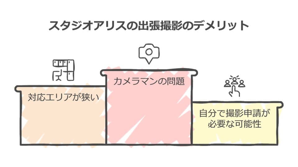 スタジオアリスの出張撮影のデメリット