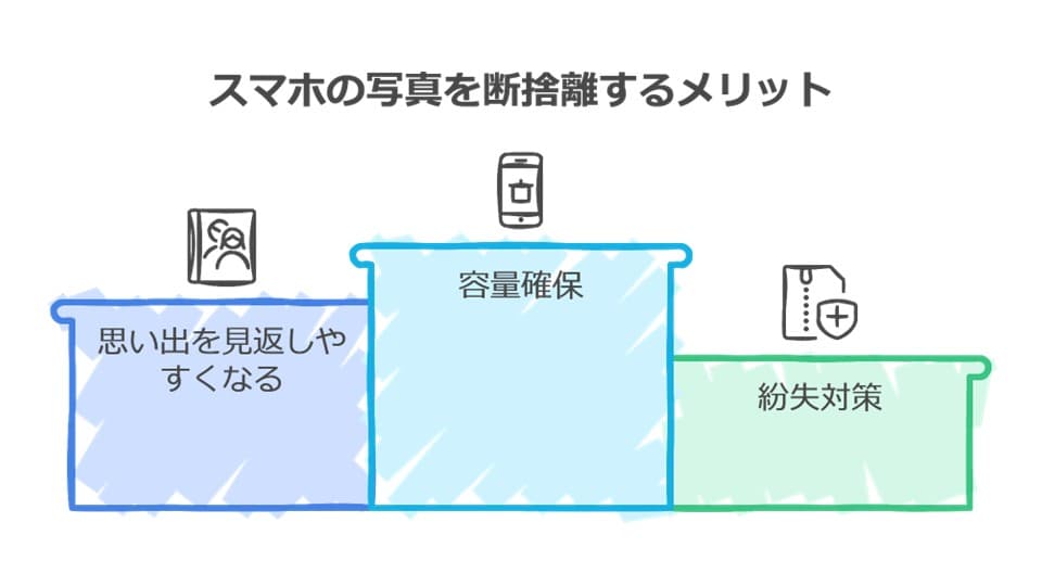 スマホの写真を断捨離するメリット