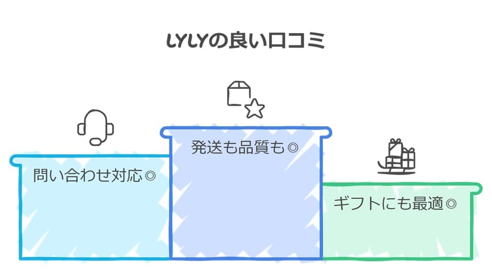 LYLYの良い口コミ