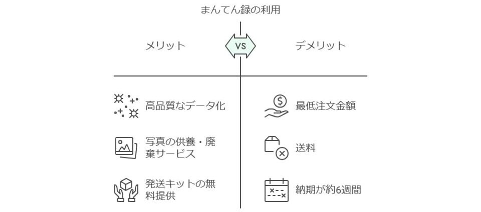 まんてん録利用のメリットとデメリット