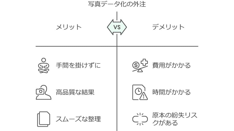 写真のデータ化を外注するメリットとデメリット