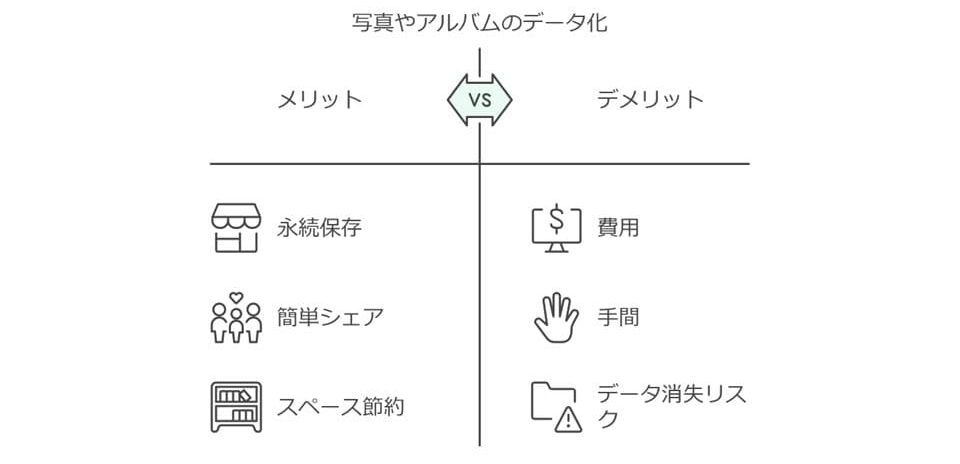 写真のデジタル化のメリットとデメリット