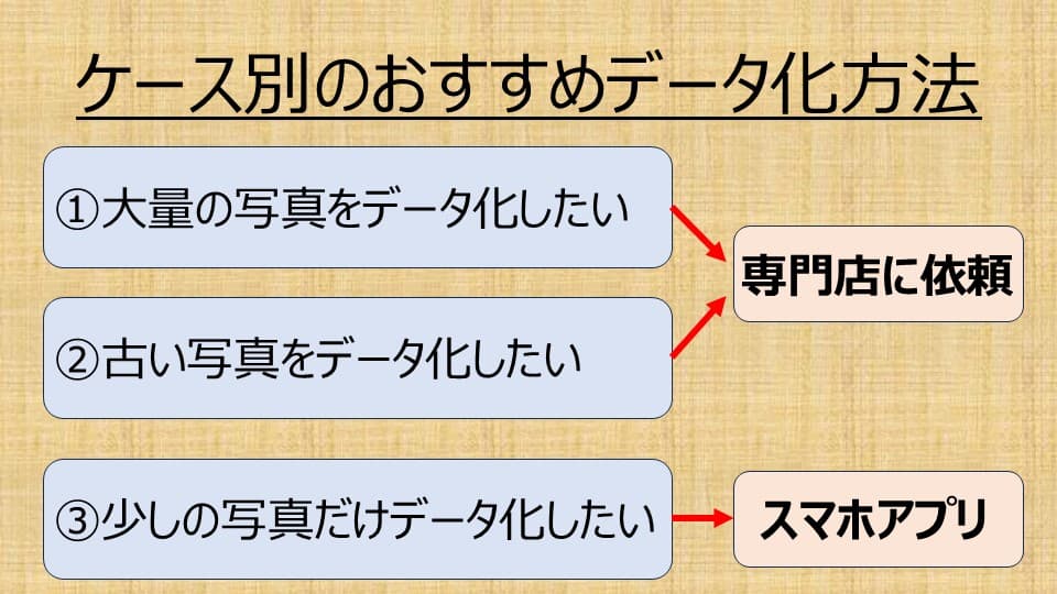 ケース別、写真のデジタル化方法