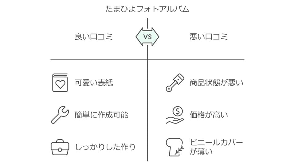 たまひよフォトアルバムの口コミ評価