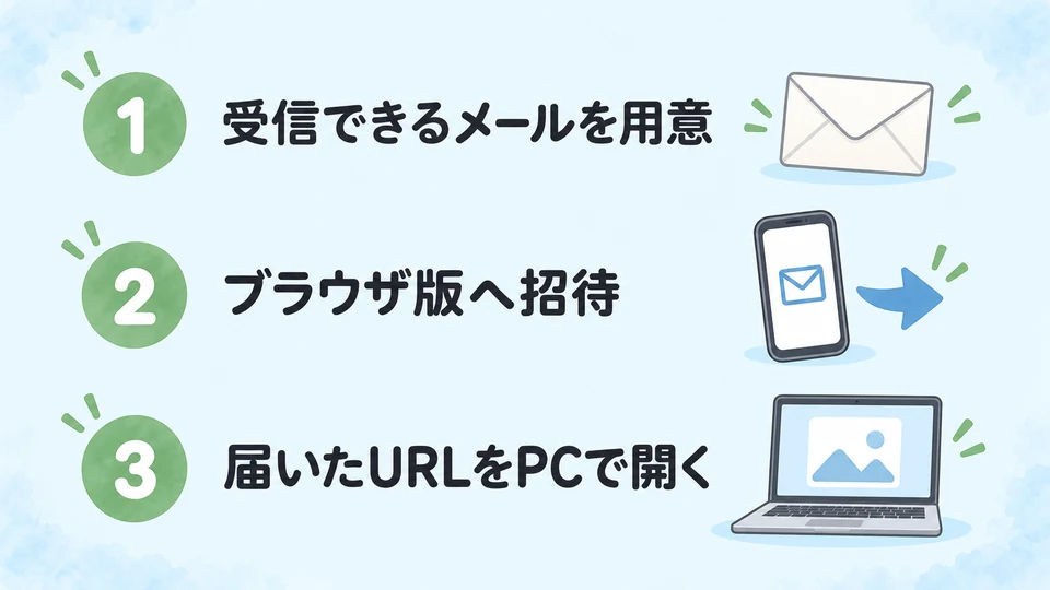 受信できるメールを用意し、ブラウザ版に招待して、届いたURLをPCで開く3手順