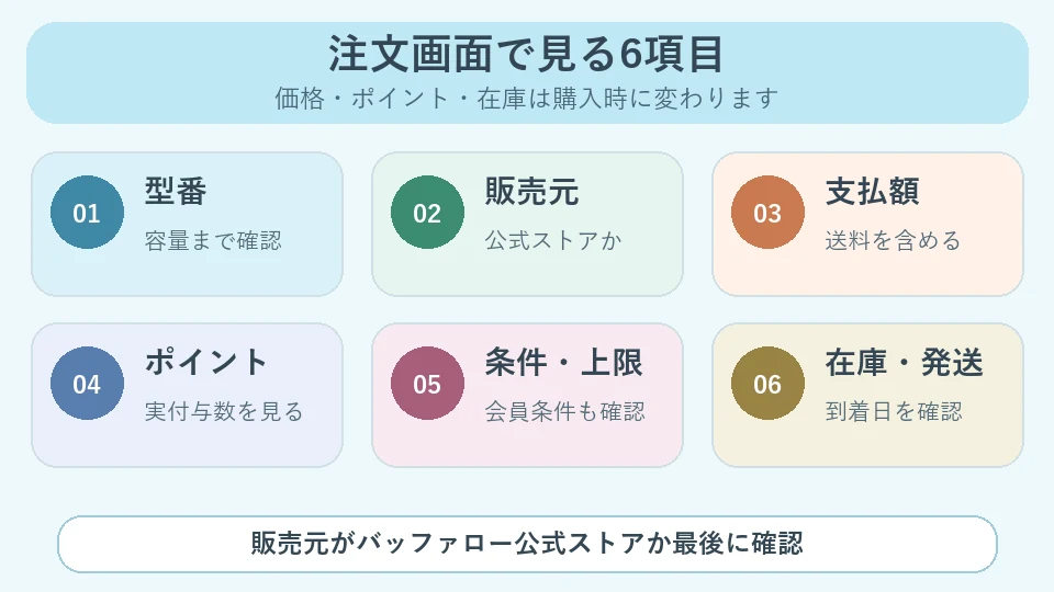 おもいでばこを購入する前に比較する型番・販売元・支払額・ポイント・上限・在庫
