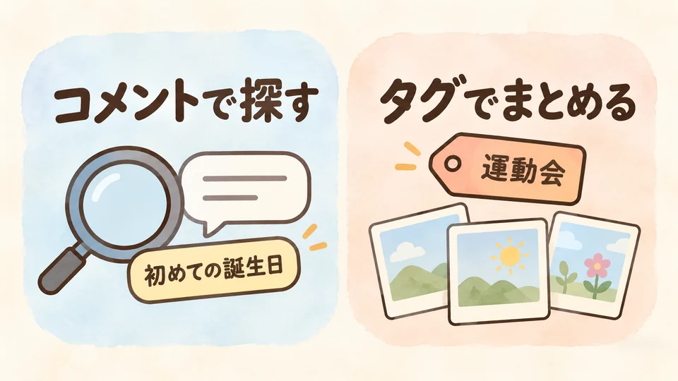 コメントのキーワードで探す方法と、タグで写真をまとめる方法の2つを示した図解
